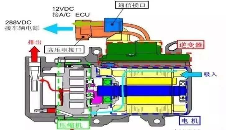 SiC MOSFET器件在新能源电动压缩机中的应用
