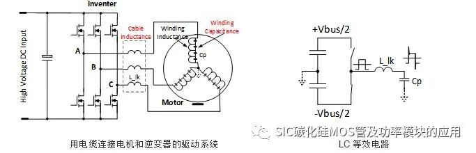 SIC 碳化硅器件应用于电机驱动