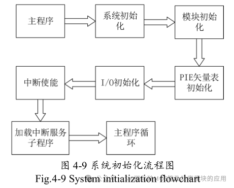 10kW 储能逆变器(PCS)的研究与设计