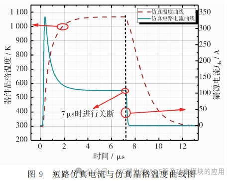 1200V碳化硅MOSFET瞬态可靠性研究