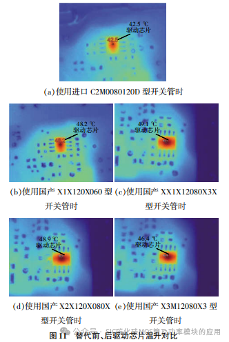 SiC MOSFET驱动特性及器件国产化后的影响分析