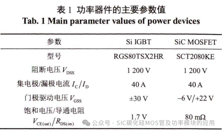 SiC器件在高速永磁电机转速跟踪控制中的应用研究