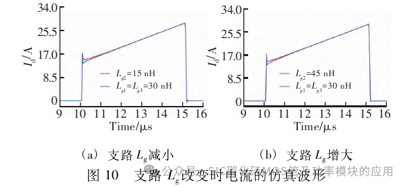 SiC MOSFET功率模块的并联均流研究