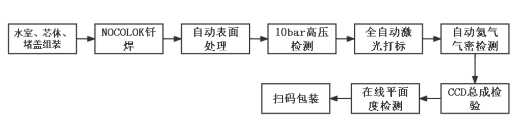 电池包热管理安全-液冷板选型