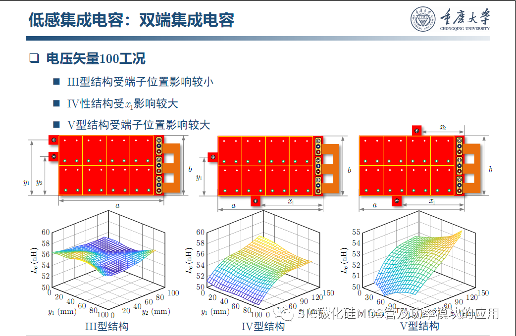 车用SiC功率模块--原位表征.系统集成与寿命评估