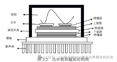 1200V/840A碳化硅模块封装技术及驱动设计