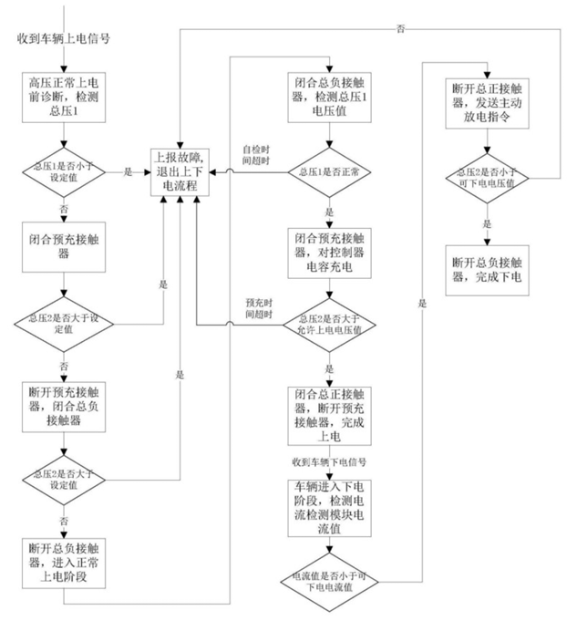 动力电池配电盒BDU安全设计(二二)直流接触器触点失效分析