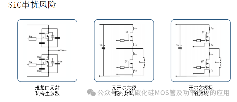 650V-1200V-1700V-2000V-3300V的碳化硅功率器件应用及其设计