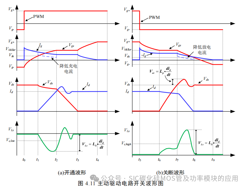 湖南大学:电动汽车逆变器 SiC MOSFET 驱动技术研究