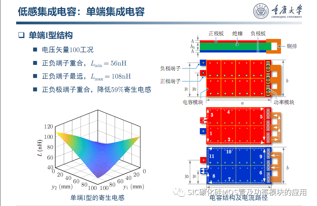 车用SiC功率模块--原位表征.系统集成与寿命评估