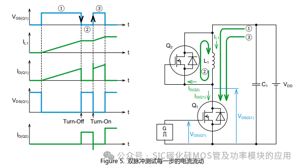 SiC MOSFET功率器件 :开关电路的功率损失计算