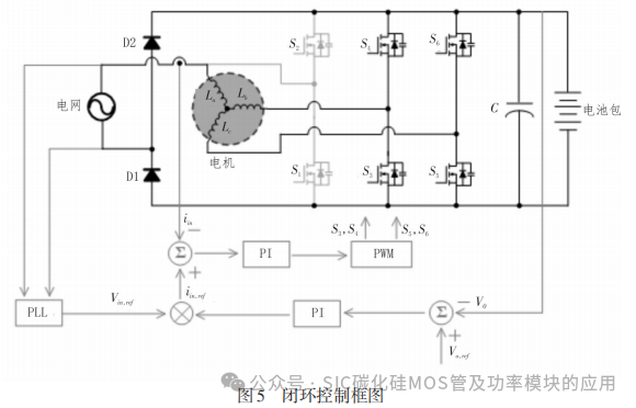 基于碳化硅的车载集成 PFC电路分析