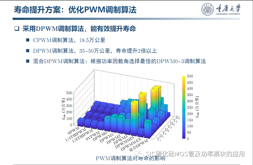 车用SiC功率模块--原位表征.系统集成与寿命评估