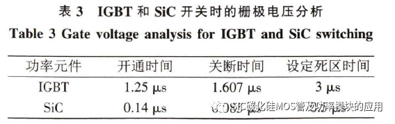 北京科技大学:碳化硅高速电机控制器设计及效能分析