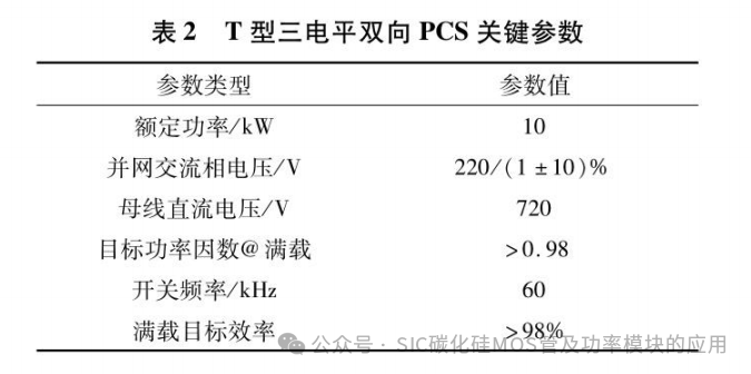 福州大学:基于碳化硅的双向PCS设计