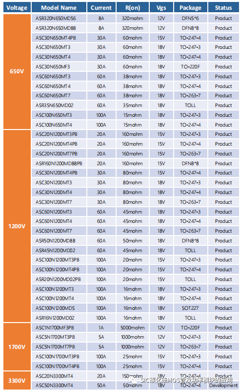 一文了解SiC碳化硅MOSFET的应用及性能优势