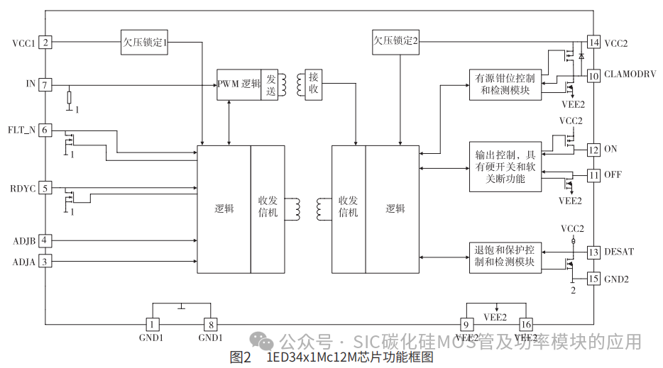 基于SiC与IGBT的驱动电路设计