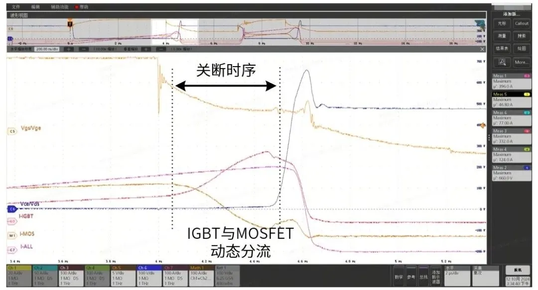 汇川联合动力:Si IGBT和SiC MOSFET混合模块电机控制器——PD4H混碳电控
