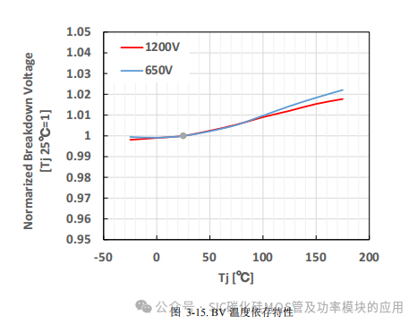 罗姆(ROHM)半导体:碳化硅(SiC)功率器件(SBD和MOSFEF)及功率模块的应用笔记