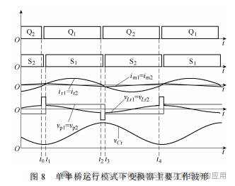 南京航空航天大学:基于SiC 器件的隔离双向混合型LLC 谐振变换器