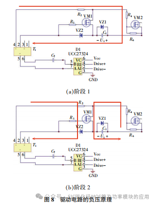 SiC MOSFET驱动特性及器件国产化后的影响分析