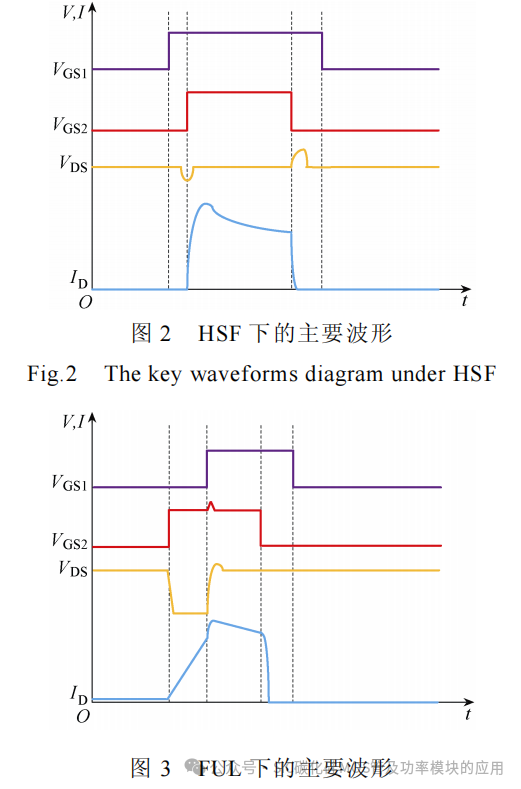 SiC MOSFET 短路检测与保护研究综述