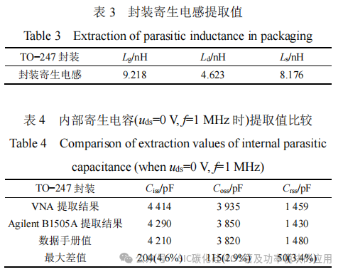 SiC MOSFET功率器件特性参数的提取与拟合