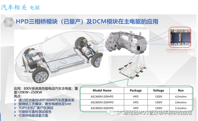 碳化硅器件在新能源汽车中大.小三电系统中的应用