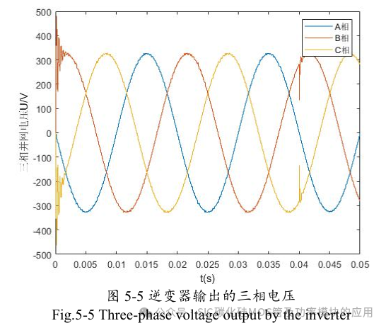 10kW 储能逆变器(PCS)的研究与设计