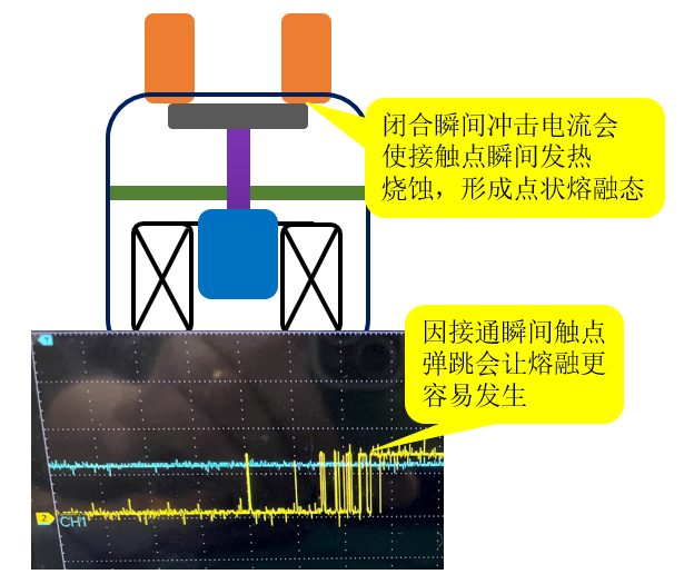 动力电池配电盒BDU安全设计(二二)直流接触器触点失效分析