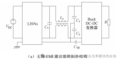 基于SiC MOSFET同步Buck DC-DC变换器的宽频混合 EMI 滤波器设计