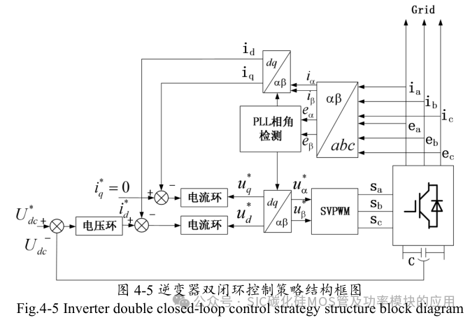 10kW 储能逆变器(PCS)的研究与设计