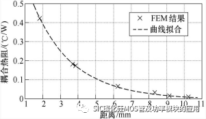 基于内置温度传感器的碳化硅功率模块结温在线提取方法
