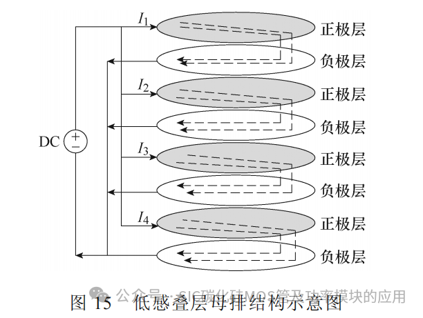 中国科技院:基于分立器件并联的高功率密度碳化硅电机控制器研究