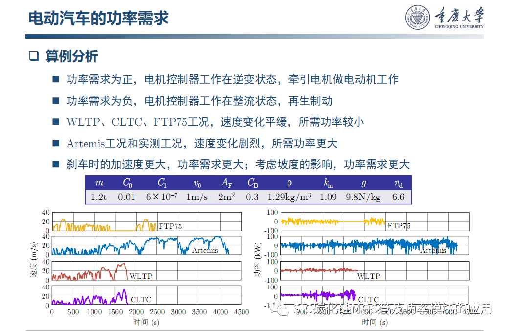车用SiC功率模块--原位表征.系统集成与寿命评估
