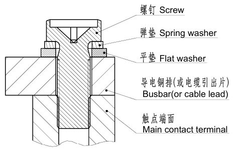 动力电池配电盒BDU安全设计(二四)直流接触器外壳和环氧失效分析