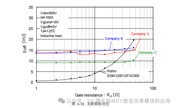 罗姆(ROHM)半导体:碳化硅(SiC)功率器件(SBD和MOSFEF)及功率模块的应用笔记