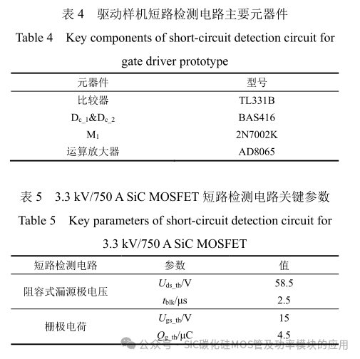 高压大功率 SiC MOSFETs 短路保护方法