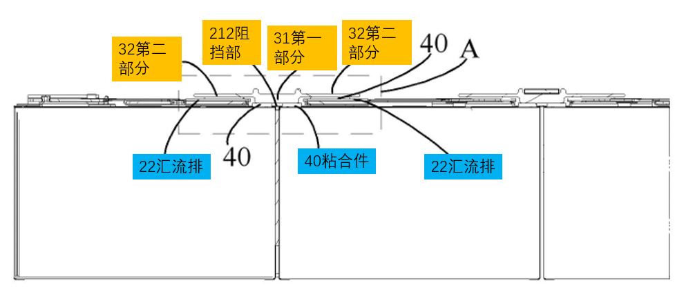 动力电池模组系统安全设计(十五)压条和固定带