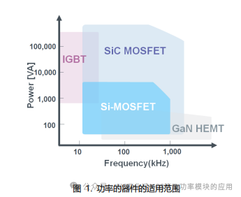 SiC MOSFET栅极驱动电路的基础和设计指南