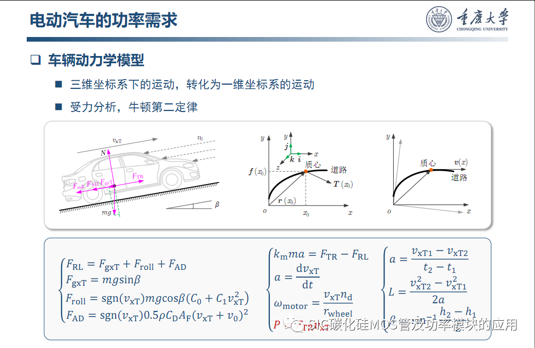 车用SiC功率模块--原位表征.系统集成与寿命评估