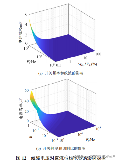 风冷 SiC 逆变器的设计方法与封装集成