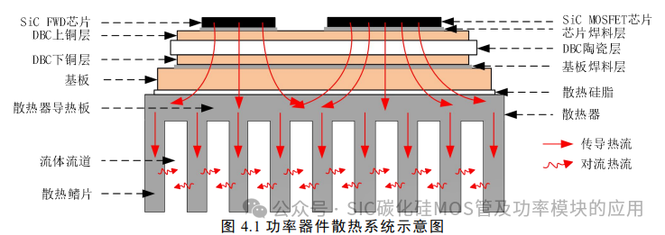 电动汽车碳化硅逆变器设计
