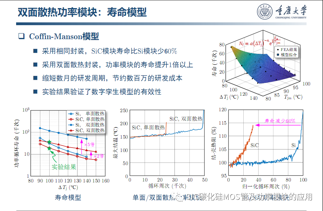 车用SiC功率模块--原位表征.系统集成与寿命评估
