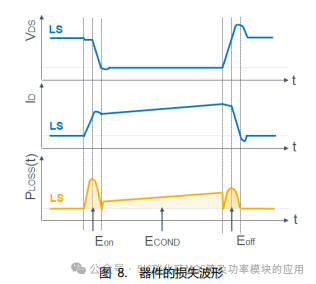 SiC MOSFET栅极驱动电路的基础和设计指南