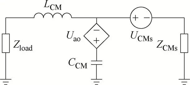 高环境温度高功率密度SiC电机驱动控制器设计与实现