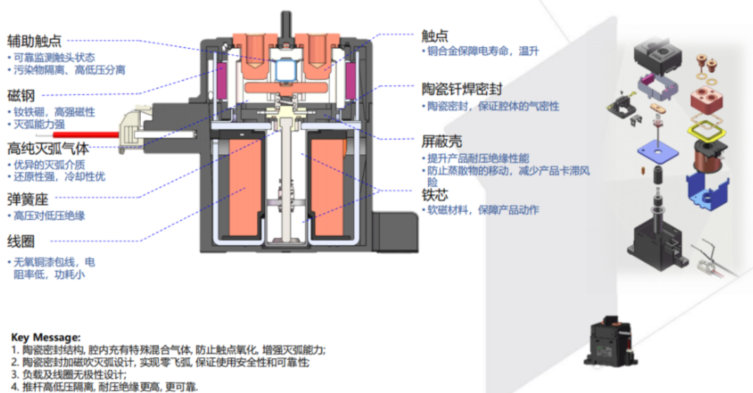 动力电池配电盒BDU安全设计(二四)直流接触器外壳和环氧失效分析