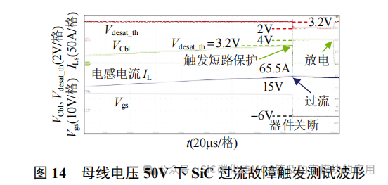 华中科技大学:碳化硅器件的短路保护:设计准则和电路