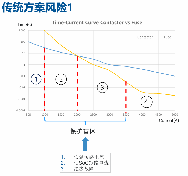动力电池配电盒BDU安全设计(十一)PyroFuse