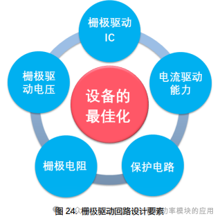SiC MOSFET栅极驱动电路的基础和设计指南
